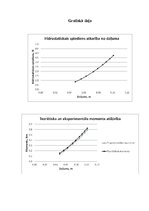 Paraugs 'Hidraulika. Hidrostatiskais spiediens', 5.