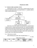 Biznesa plāns 'SIA "Alfrex"', 7.