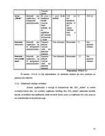 Biznesa plāns 'SIA "Alfrex"', 24.