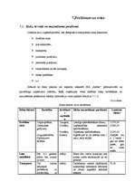 Biznesa plāns 'SIA "Alfrex"', 30.