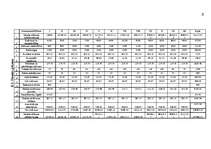 Biznesa plāns 'SIA "Alfrex"', 34.