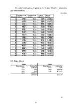 Biznesa plāns 'SIA "Alfrex"', 35.