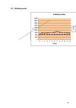 Biznesa plāns 'SIA "Alfrex"', 36.