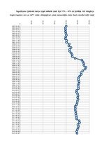 Referāts 'Sakarība starp divu pensiju plānu ienesīgumu laika posmā no 2007.gada marta līdz', 10.
