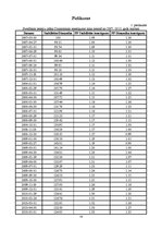 Referāts 'Sakarība starp divu pensiju plānu ienesīgumu laika posmā no 2007.gada marta līdz', 15.