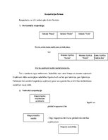 Referāts 'Starptautiskās kooperācijas formas un to izvēles nosacījumi', 7.