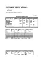 Diplomdarbs 'Совершенствование ассортимента ресторана "NeoBar"', 35.