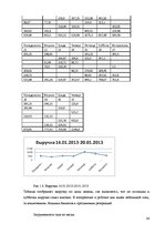 Diplomdarbs 'Совершенствование ассортимента ресторана "NeoBar"', 36.