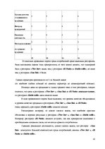 Diplomdarbs 'Совершенствование ассортимента ресторана "NeoBar"', 42.