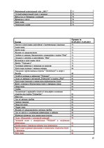 Diplomdarbs 'Совершенствование ассортимента ресторана "NeoBar"', 67.