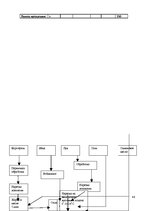 Diplomdarbs 'Совершенствование ассортимента ресторана "NeoBar"', 84.