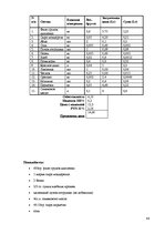 Diplomdarbs 'Совершенствование ассортимента ресторана "NeoBar"', 86.