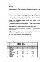 Diplomdarbs 'Совершенствование ассортимента ресторана "NeoBar"', 87.