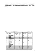Diplomdarbs 'Совершенствование ассортимента ресторана "NeoBar"', 89.