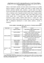 Referāts 'Pētījumu finansējumu veidi un avoti, studentu iesaiste pētniecībā', 13.