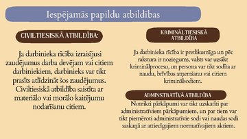 Prezentācija 'Disciplinārā atbildība', 10.