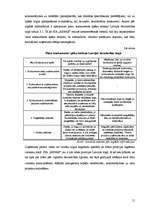 Referāts 'Mārketinga stratēģija būvniecības uzņēmumā SIA "RE&RE"', 15.