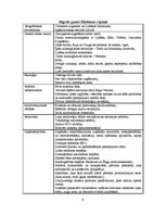 Referāts 'Madonas rajona ģeogrāfiskais raksturojums', 8.