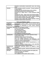 Referāts 'Madonas rajona ģeogrāfiskais raksturojums', 9.