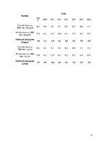 Referāts 'Nodarbinātība Zemgales reģionā', 15.