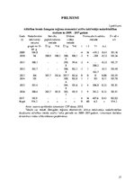 Referāts 'Nodarbinātība Zemgales reģionā', 27.