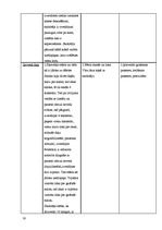 Konspekts 'Stundu konspekti 1.klasei', 16.