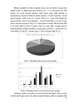 Diplomdarbs 'Kardiovaskulāro slimību sekundārās profilakses aprūpes modelis', 21.