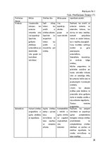 Diplomdarbs 'Kardiovaskulāro slimību sekundārās profilakses aprūpes modelis', 38.