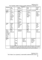 Diplomdarbs 'Kardiovaskulāro slimību sekundārās profilakses aprūpes modelis', 40.
