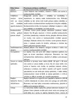 Diplomdarbs 'Kardiovaskulāro slimību sekundārās profilakses aprūpes modelis', 41.