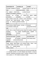 Referāts 'Skolotāja darba stila ietekme uz skolotāja un skolēna attiecībām', 2.