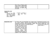 Prakses atskaite 'Aktīvā mācību un audzināšanas prakse pirmsskolā', 2.