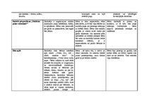 Prakses atskaite 'Aktīvā mācību un audzināšanas prakse pirmsskolā', 5.