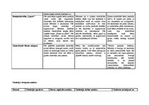 Prakses atskaite 'Aktīvā mācību un audzināšanas prakse pirmsskolā', 10.