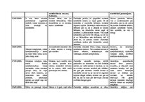 Prakses atskaite 'Aktīvā mācību un audzināšanas prakse pirmsskolā', 11.