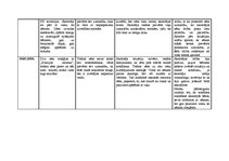 Prakses atskaite 'Aktīvā mācību un audzināšanas prakse pirmsskolā', 12.