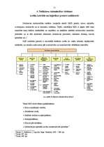 Referāts 'Noliktavu saimniecība', 21.