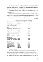 Referāts 'Projektu vadīšana bezglutēna kafejnīcas saimnieciskās darbības uzsākšanai', 24.