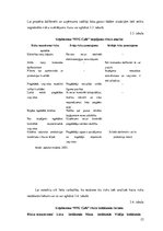 Referāts 'Projektu vadīšana bezglutēna kafejnīcas saimnieciskās darbības uzsākšanai', 25.