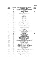 Referāts 'Projektu vadīšana bezglutēna kafejnīcas saimnieciskās darbības uzsākšanai', 33.