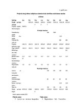 Referāts 'Projektu vadīšana bezglutēna kafejnīcas saimnieciskās darbības uzsākšanai', 37.