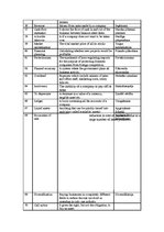 Konspekts 'Economic Terms', 4.