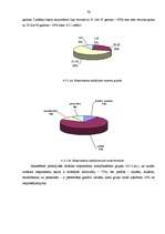 Diplomdarbs 'Sadzīves vides pārvaldība Rīgas pašvaldībā', 76.