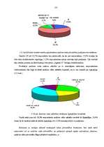 Diplomdarbs 'Sadzīves vides pārvaldība Rīgas pašvaldībā', 135.