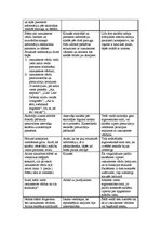 Konspekts 'Konspekts mācību stundai latviešu valodā 7.klasē', 2.