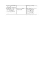 Konspekts 'Konspekts mācību stundai latviešu valodā 7.klasē', 3.