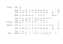 Paraugs 'Dienas uztura devas aprēķināšana veselam cilvēkam', 9.