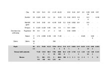 Paraugs 'Dienas uztura devas aprēķināšana veselam cilvēkam', 11.