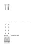 Paraugs 'Diodes pētīšana', 5.