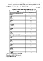 Referāts 'Uzņēmuma ienākuma nodoklis Latvijā un ES valstīs', 22.